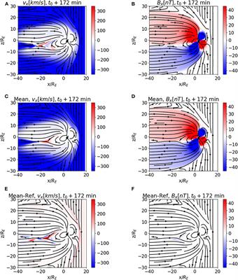 Domain of Influence Analysis: Implications for Data Assimilation in Space Weather Forecasting